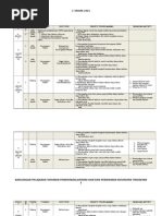 Nota Pjk Tingkatan 1