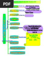 Download Aliran-AliranIlmuKalambyaleva4everSN25194601 doc pdf