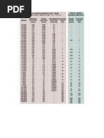 Pull Test - Chart | PDF