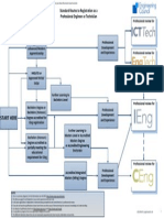 Flowchart Showing Standard Routes To Registration