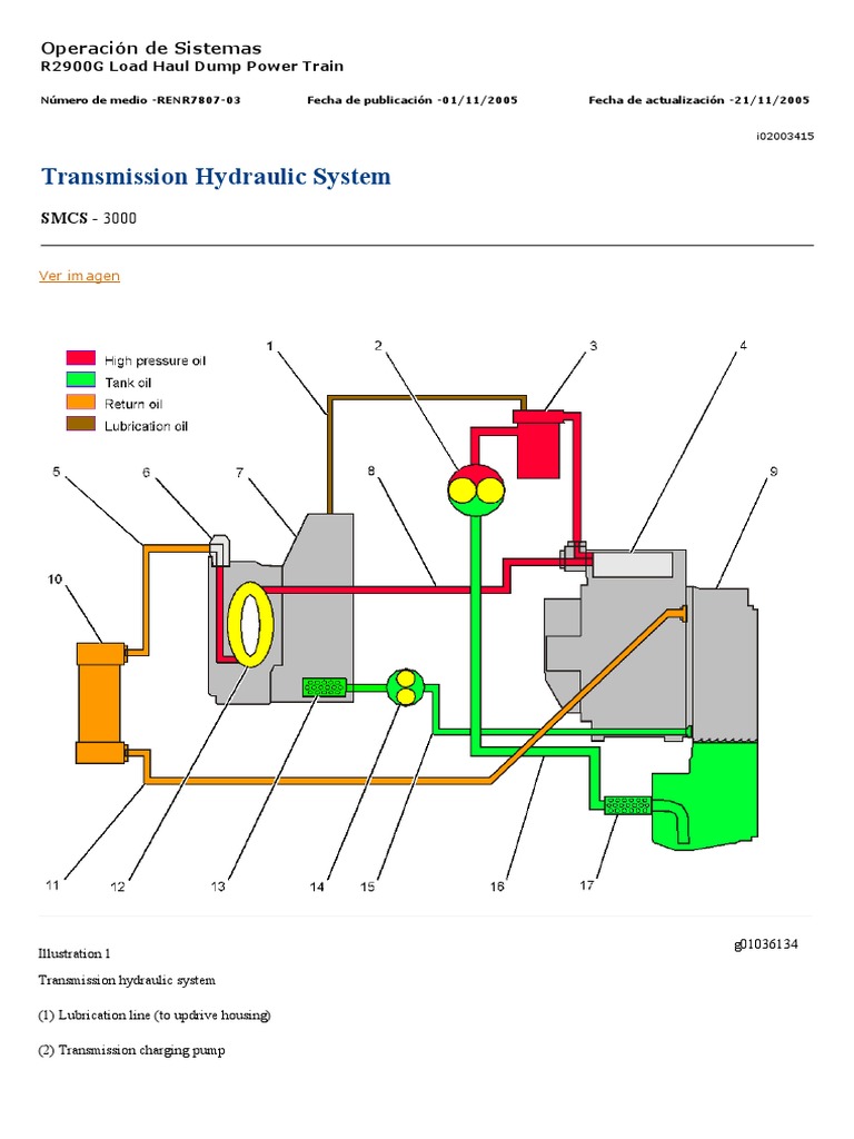 Transmission Hydraulic System PDF Transmission (Mechanics