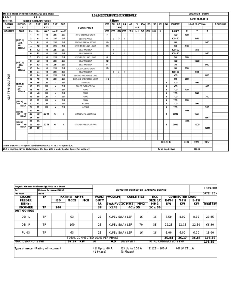 Single Phase Electrical Load Schedule For Residential