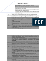 Cronología de Lorca Ampliada