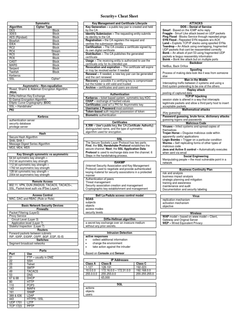 COMPTIA Security+ Cheat Sheet | PDF | Transport Layer Security | Public ...