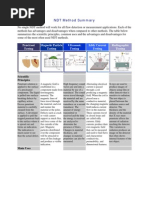 4102 NDT Notes.pdf