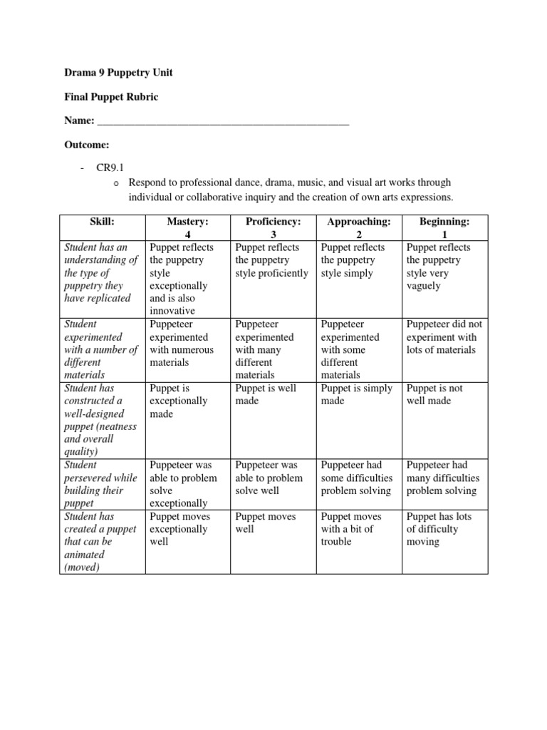 Final Puppet Rubric PDF