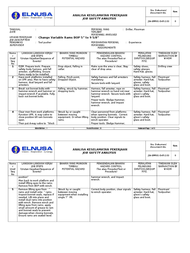 2.03 JSA Change Rams 5 7 Personal Protective Equipment Safety