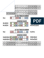 Alternating Adjacent Triads in Harmaj Harmin