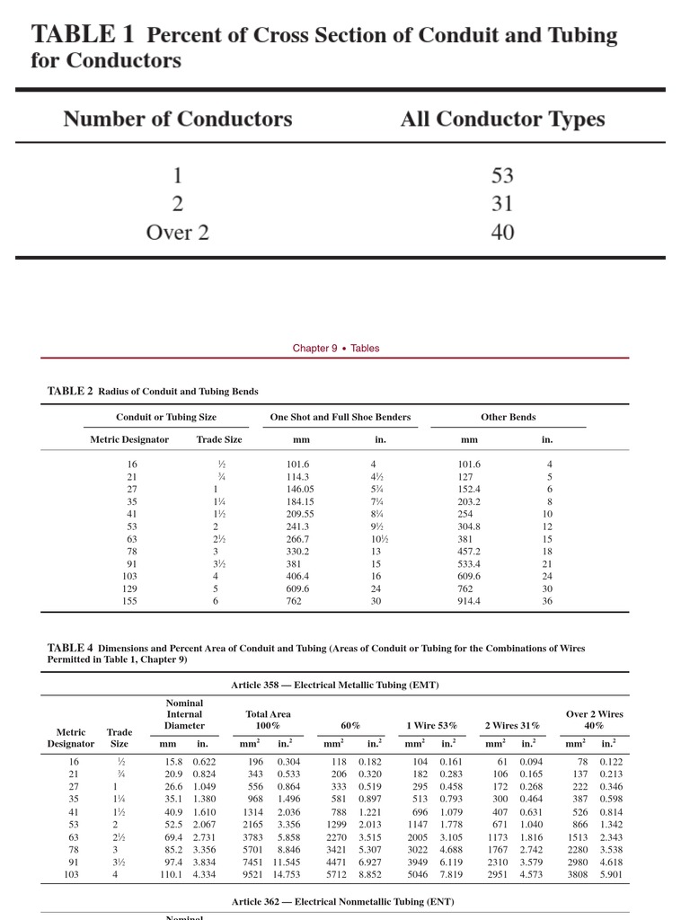 Chapter 9 Tables PDF | PDF | Electrical Conductor | Electrical Engineering