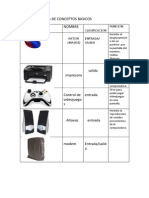 Diagrama de Conceptos Basicos