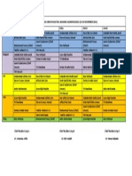 Jadwal Dinas Coass Obgyn Rsws 17-22 Oktober 2014