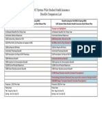 Insurance Benefits Comparison List 2011 v3