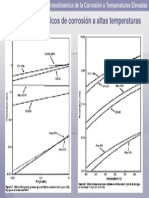 Termodinamica de La Corrosión A Altas Temperaturas