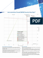 Next Generation Firewall (NGFW) Security Value Map: Product Legend