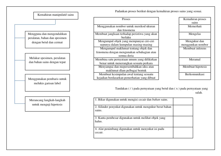 Kemahiran Manipulatif Sains Pdf