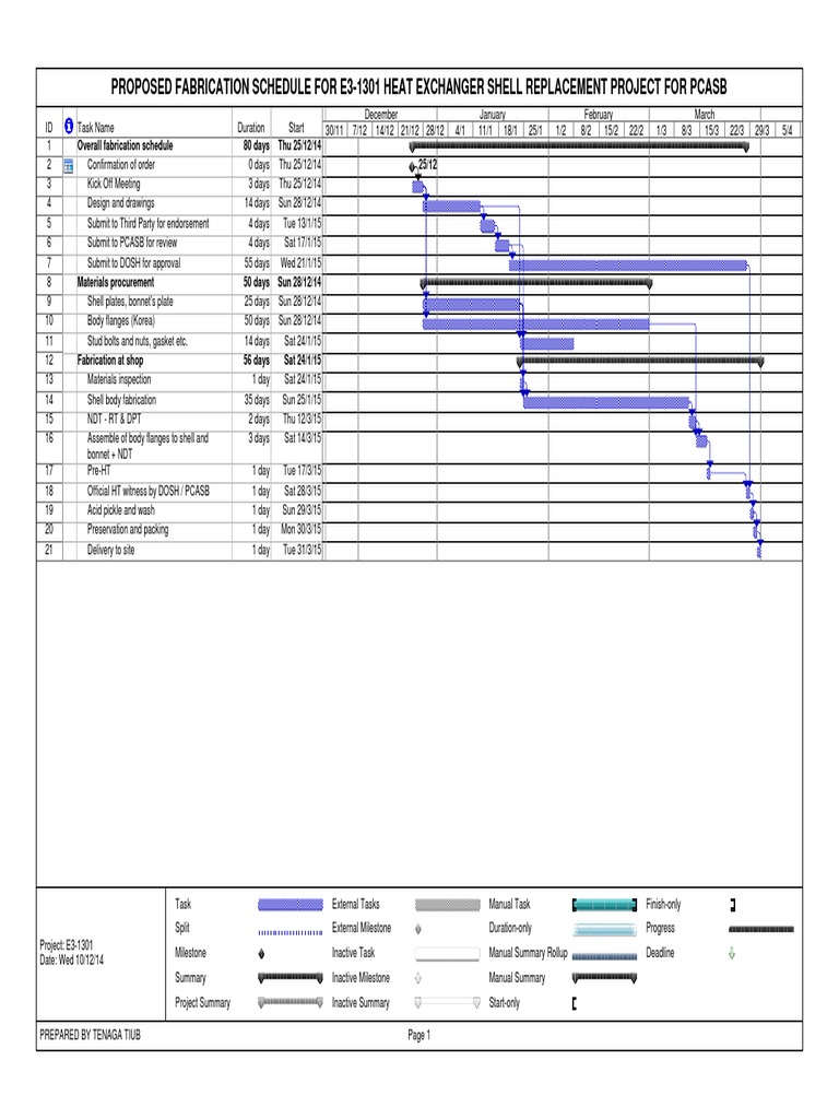Project Schedule E3-1301 PDF | PDF
