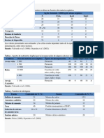 Requerimientos de Cultivo de Papa