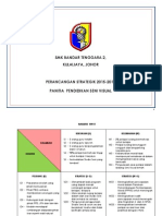 Perancangan Strategik 2015 Smkbt2 PSV