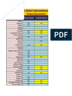 PSV Forecasting Report - Jan 2015