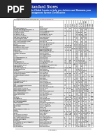 ISO 13485Registrar List