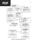 Sec. 3 - Form 1: Figure 2.1: Land Acquisition Procedure Chart