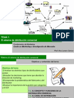 TEMA 7_El Sistema de Distribución Comercial