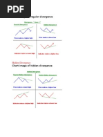 RSI Divergences Cheat Sheet | PDF