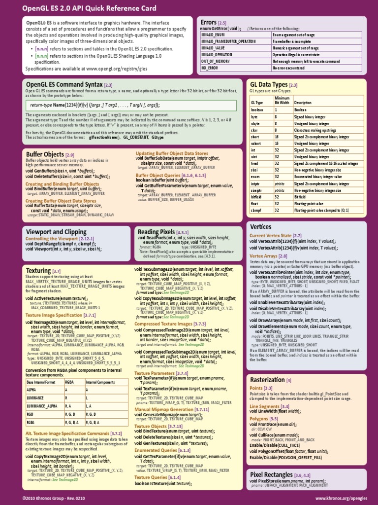 OpenGL ES 2.0 Reference Card | PDF | Computers