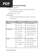 8-Hemodynamic Monitoring: Central Venous Pressure (CVP)