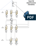 Visio Arquitectura Remedy Proprod