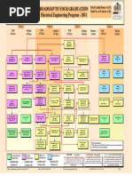 Electrical Engineering Road Map 2011