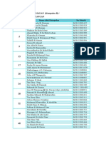Senarai Kumpulan KFP6014 Kaedah Tinjauan (Kumpulan B)