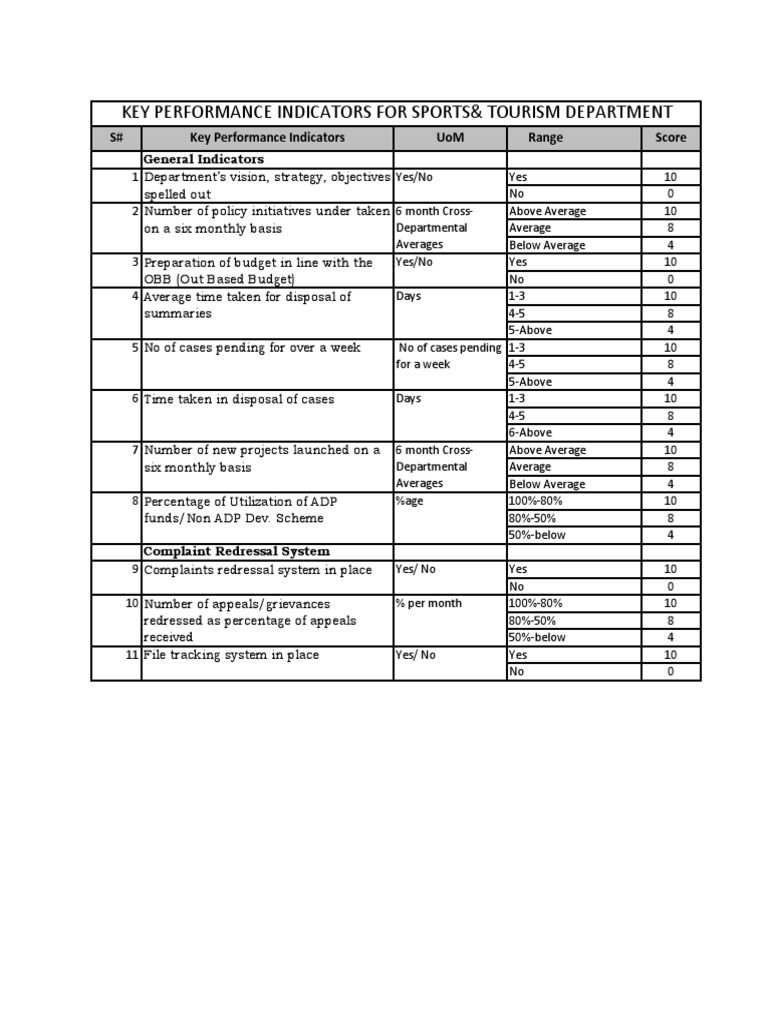 Key Performance Indicators For Sports& Tourism Department | PDF ...