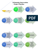 Avid Saturday Intervention Timeline