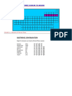 1 Period Three Sodium To Argon: Electronic Configuration