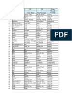 V1 V2 V3 V-Ing Infinitive/ Present Simple/Base Form Gerund Simple Past Past Participle