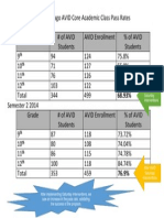 Santiago Avid Core Academic Class Pass Rates