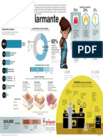 Infografía Quemaduras: Un Peligro Alarmante - Debbie Morales