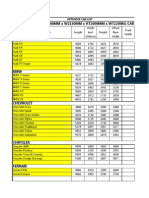 APPENDIX CAR LIST MAX DIMENSIONS