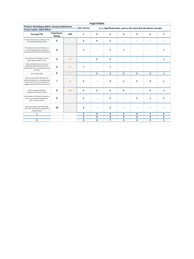 P Matrix | PDF