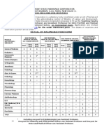 WWW - Esic.nic - In: ONLINE Through For The Under Mentioned Posts. Detail of Vacancies Positions