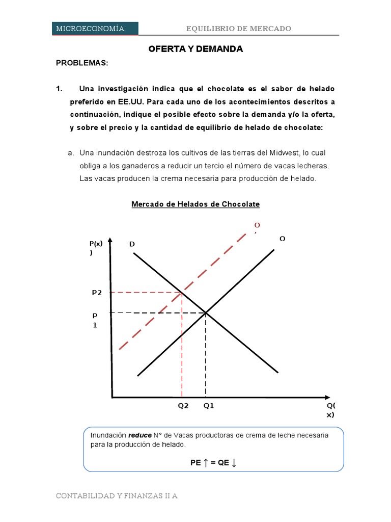 Punto de Equilibrio Oferta y Demanda | PDF | Oferta (economía) | Oferta ...