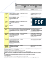 CDC Cervical Cancer Screening Guidelines