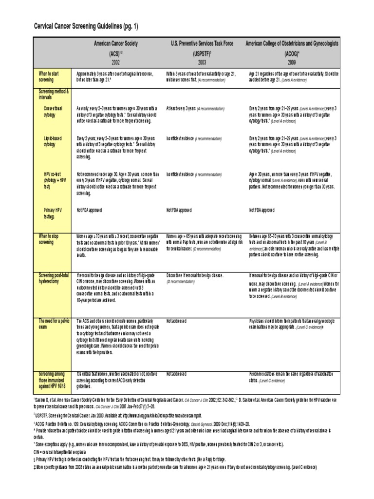 CDC Cervical Cancer Screening Guidelines | PDF | Evidence Based ...