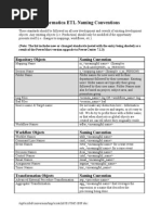 Informatica ETL Naming Conventions PDF