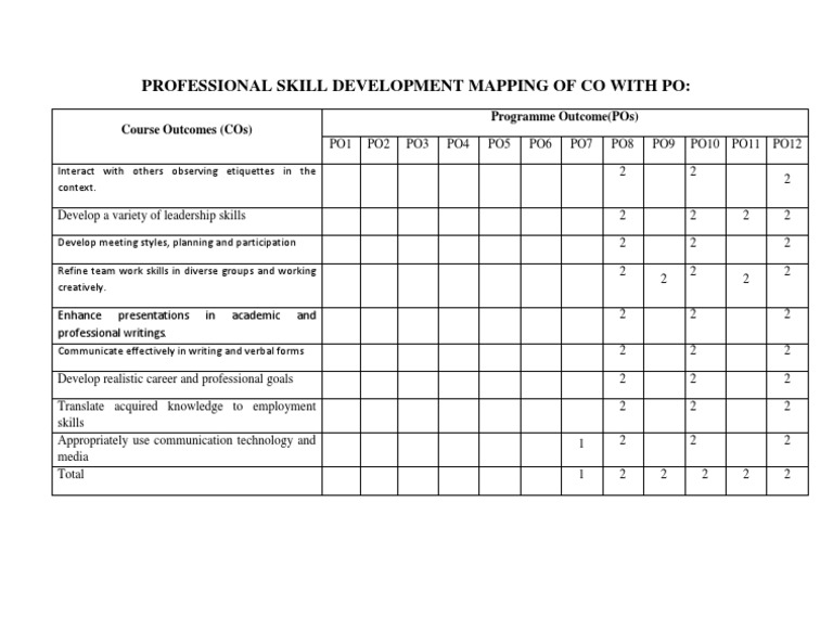 Skill Development Mapping Overview | PDF