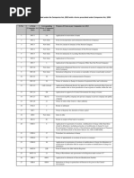 E - Forms Mapping