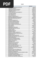 Export List