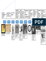 Timeline For Segregation