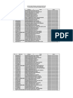 Daftar Dosen Poltekkes Kemenkes Malang